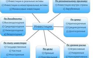 Как Работают Инвестиции В Бизнес: Полное Руководство