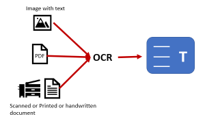 Распознавание Текста Ocr Что Это и Как Работает