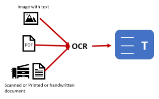 Распознавание Текста Ocr Что Это и Как Работает