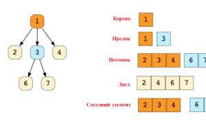Что Такое Структура В Программировании И Как Она Работает
