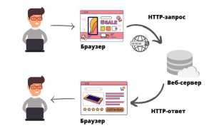 Rest Что Это Простыми Словами Для Понимания