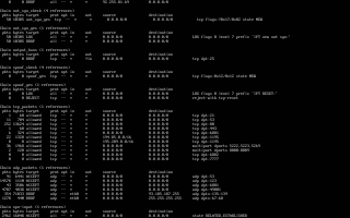 Iptables Linux Что Это и Как Использовать