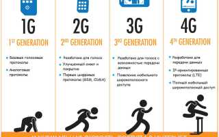 2G 3G 4G Что Это Такое и Как Они Работают