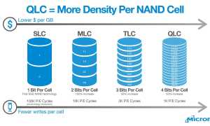 Qlc Ssd Что Это и Как Он Работает
