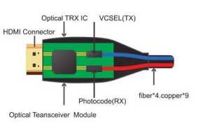 Оптический Hdmi Кабель Как Устроен: Принципы Работы и Применение