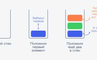 Стек Что Это Такое Простыми Словами Для Понимания