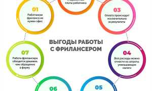 Фриланс Это Простыми Словами Как Начать