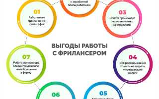 Фриланс Это Простыми Словами Как Начать