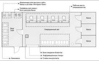 Как Создать Собственный Банк: Полное Руководство для Начинающих