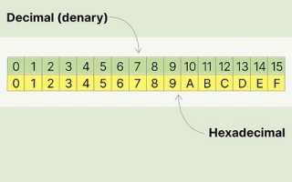 Как Из 10 В 16: Простые Шаги Для Понимания