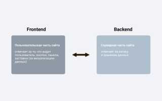 Что Такое Бэкэнд Сайта и Как Он Работает