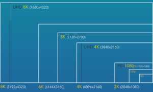 Сколько Пикселей В 4К Разрешении На Экране ТВ