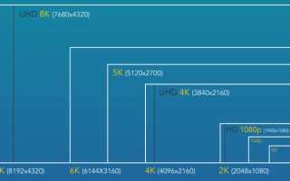 Сколько Пикселей В 4К Разрешении На Экране ТВ