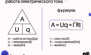 Что Такое Электр Ток и Как Он Работает