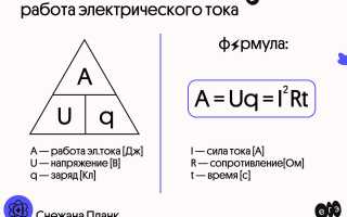 Что Такое Электр Ток и Как Он Работает
