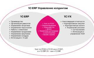 Erp Ух Что Это и Как Он Работает