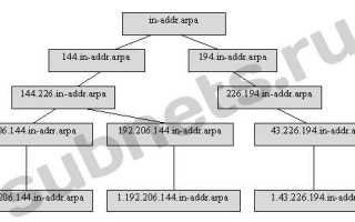 In Addr Arpa Что Это и Как Работает