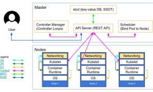 Control Plane Kubernetes: Что Это и Как Работает