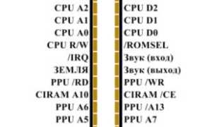 Что Такое Ciram В Картридже Nes И Как Он Работает