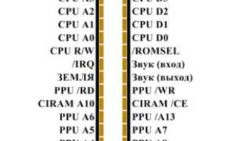 Что Такое Ciram В Картридже Nes И Как Он Работает