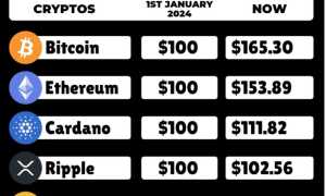 Криптовалюта Сколько Можно Заработать На Инвестициях