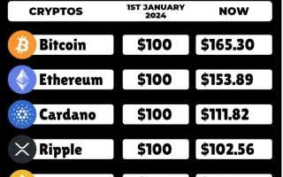 Криптовалюта Сколько Можно Заработать На Инвестициях