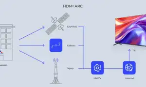 Hbbtv Что Это Такое и Как Это Работает