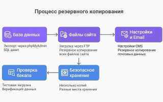 Как Перенести Домен На Другой Хостинг Быстро И Просто