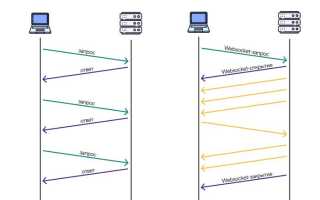 Поверх Какого Протокола Работают Веб Сокеты В Современных Приложениях