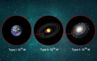 Шкала Кардашева: Что Это и Как Она Работает