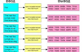 Хэш Карты: Что Это и Как Работает