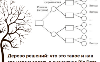 Как Построить Дерево Решений для Анализа Данных