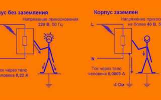 Почему ПК бьет током: причины и решения