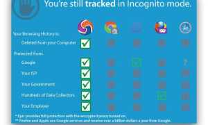 Какой Браузер Лучше Использовать Для Серфинга