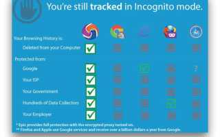 Какой Браузер Лучше Использовать Для Серфинга