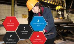 Что Делает Контролер Отк На Заводе: Роль и Ответственности