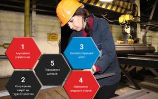 Что Делает Контролер Отк На Заводе: Роль и Ответственности