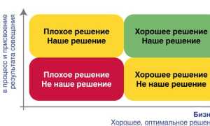 Что Такое Мемо Встречи и Как Оно Используется