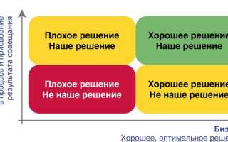 Что Такое Мемо Встречи и Как Оно Используется