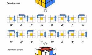 Сколько Комбинаций У Кубика Рубика Научные Факты