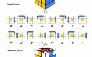 Сколько Комбинаций У Кубика Рубика Научные Факты