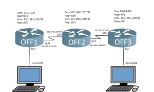 Rip В Роутере Что Это И Как С Ним Работать