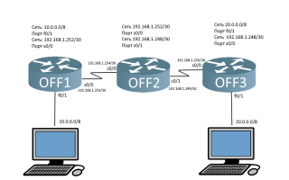 Rip В Роутере Что Это И Как С Ним Работать