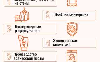 Какое Производство Лучше Открыть для Успеха