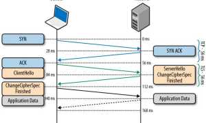 Tls Что Это Такое и Как Это Работает