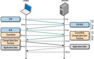 Tls Что Это Такое и Как Это Работает