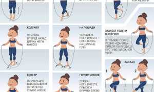 Как Прыгать На Скакалке Без Шнура Правильно и Эффективно