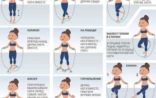 Как Прыгать На Скакалке Без Шнура Правильно и Эффективно