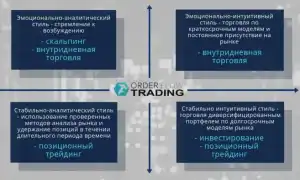 Как Трейдить На Бирже Успешно И Эффективно