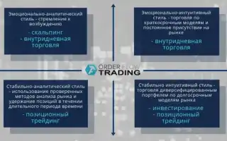 Как Трейдить На Бирже Успешно И Эффективно